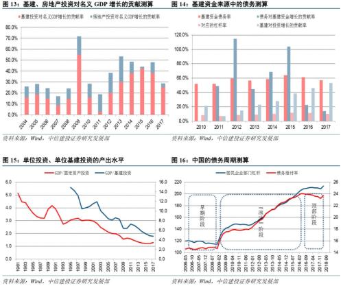 【中信建投 宏观】2019年去杠杆展望：防范“灰犀牛”与经济转型并举——“虚实之间”系列之十