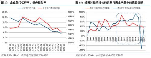 【中信建投 宏观】2019年去杠杆展望：防范“灰犀牛”与经济转型并举——“虚实之间”系列之十