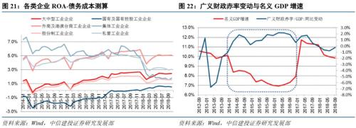 【中信建投 宏观】2019年去杠杆展望：防范“灰犀牛”与经济转型并举——“虚实之间”系列之十