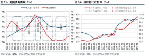 【中信建投 宏观】2019年去杠杆展望：防范“灰犀牛”与经济转型并举——“虚实之间”系列之十