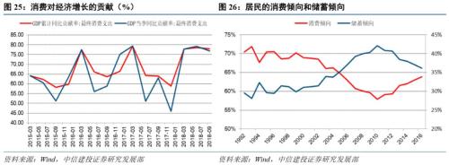【中信建投 宏观】2019年去杠杆展望：防范“灰犀牛”与经济转型并举——“虚实之间”系列之十