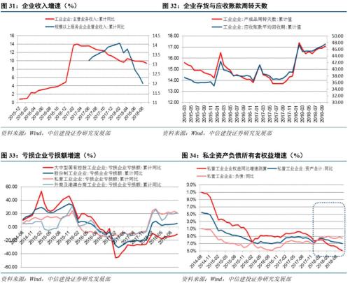【中信建投 宏观】2019年去杠杆展望：防范“灰犀牛”与经济转型并举——“虚实之间”系列之十