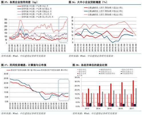 【中信建投 宏观】2019年去杠杆展望：防范“灰犀牛”与经济转型并举——“虚实之间”系列之十