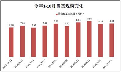 沸腾了！历史上首次：债基规模突破2万亿大关，直逼开放偏股基金！