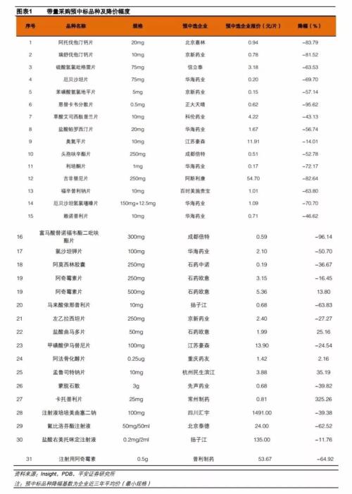 AH医药股蒸发4800亿！乐普医疗三跌停，机构加速出逃，五副总紧急增持14万股！