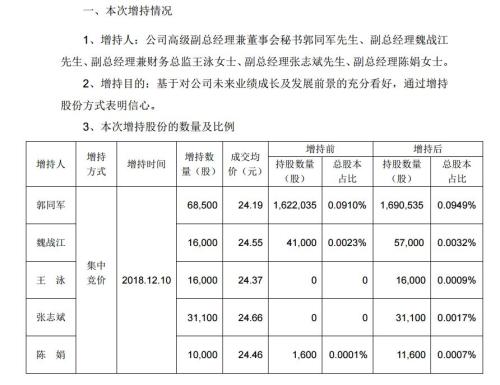 AH医药股蒸发4800亿！乐普医疗三跌停，机构加速出逃，五副总紧急增持14万股！