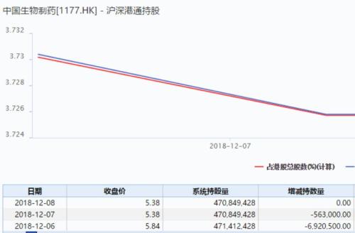 AH医药股蒸发4800亿！乐普医疗三跌停，机构加速出逃，五副总紧急增持14万股！