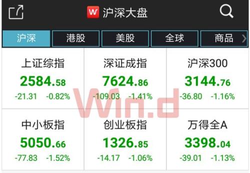 A股成交额续刷2449点以来新低,地量地价将盘变?