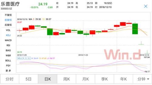 A股成交额续刷2449点以来新低,地量地价将盘变?