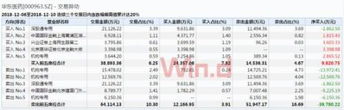A股成交额续刷2449点以来新低,地量地价将盘变?