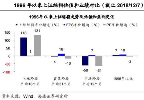 A股成交额续刷2449点以来新低,地量地价将盘变?