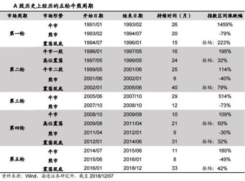 A股成交额续刷2449点以来新低,地量地价将盘变?