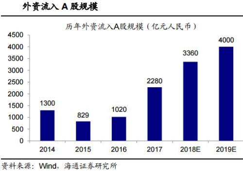 A股成交额续刷2449点以来新低,地量地价将盘变?