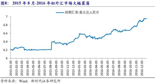 2019汕尾经济gdp_2019年中国宏观经济展望 GDP增长6.3 三季度经济有望触底