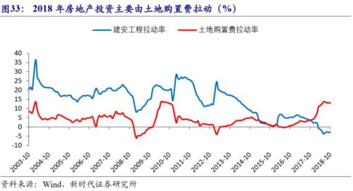 2019年经济下滑_...放缓的情况下,2019年全球经济失速下滑的程度可能并不太高(详见...