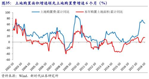 2018年经济大萧条_从商品周期到经济大周期 2018年会出现大萧条吗(2)