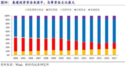 2019年nV南经济展望_杨方 当前经济形势剖析及2019年经济趋势展望