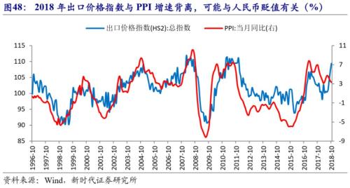 潘向东:备战经济萧条 2019年中国经济金融展望