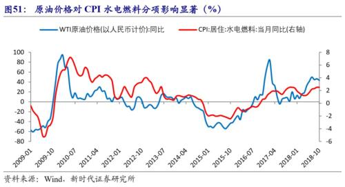 潘向东:备战经济萧条 2019年中国经济金融展望
