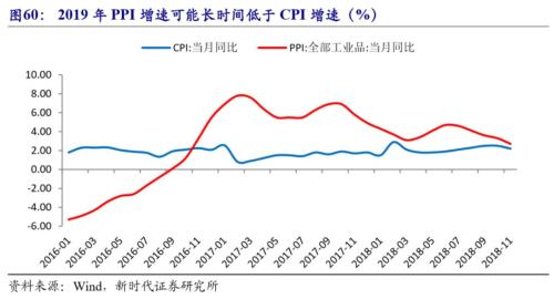 2019年经济展望杂志社_《2019年全球经济展望报告》红色封面,标题标示\