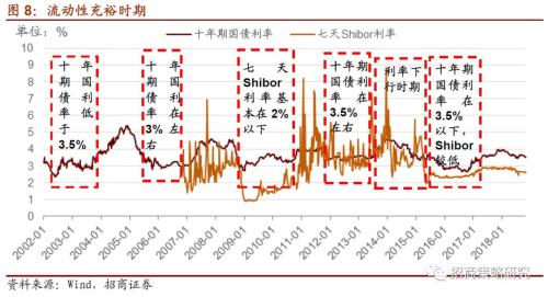 招商证券:2019年将是牛市以来的主题大年 成长