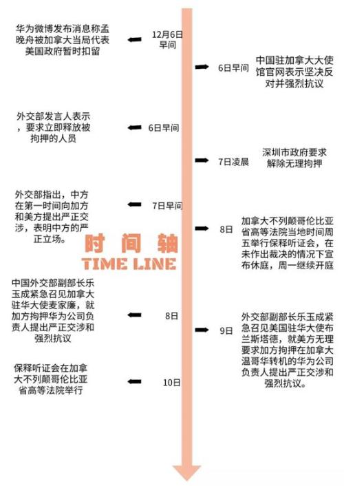 孟晚舟获保释!1000万加元保释金(附事件时间轴)