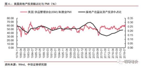 2019年房地产经济师_2019年初级经济师房地产专业考试大纲是(2)