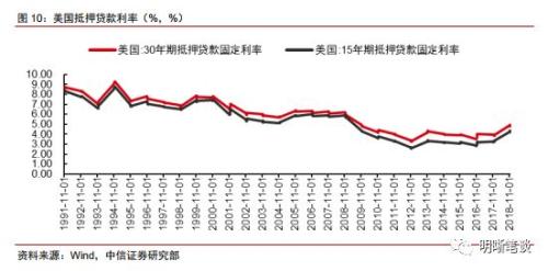 2019年房地产经济师_2019年初级经济师房地产专业考试大纲是(3)
