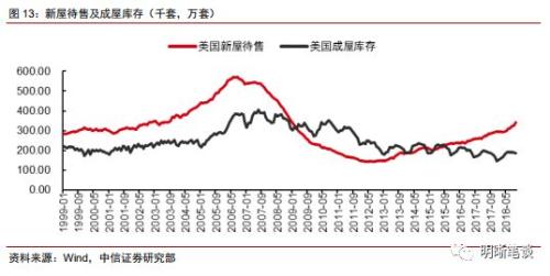 2019美国经济现状_美国2019Q1经济情况分析及政策展望