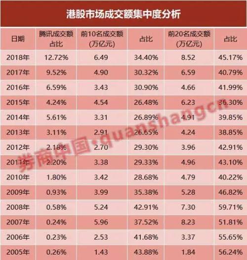 港股11月日均成交額跌破900億「零成交」現象在蔓延 台灣新聞 第4張