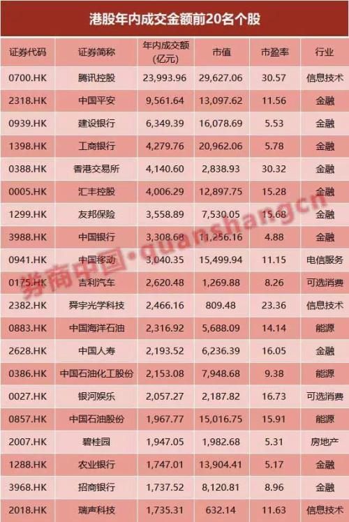 港股11月日均成交額跌破900億「零成交」現象在蔓延 台灣新聞 第5張