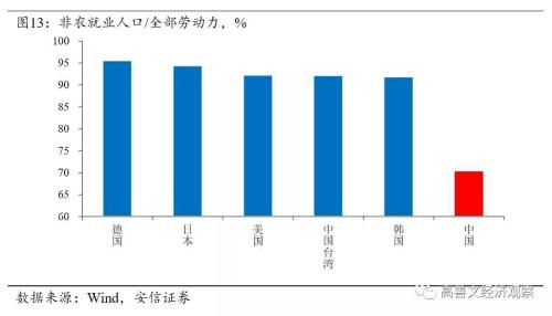 新乡市适龄人口就业率_购房适龄人口及需求结构变化-2017年中国物业管理市场(2)