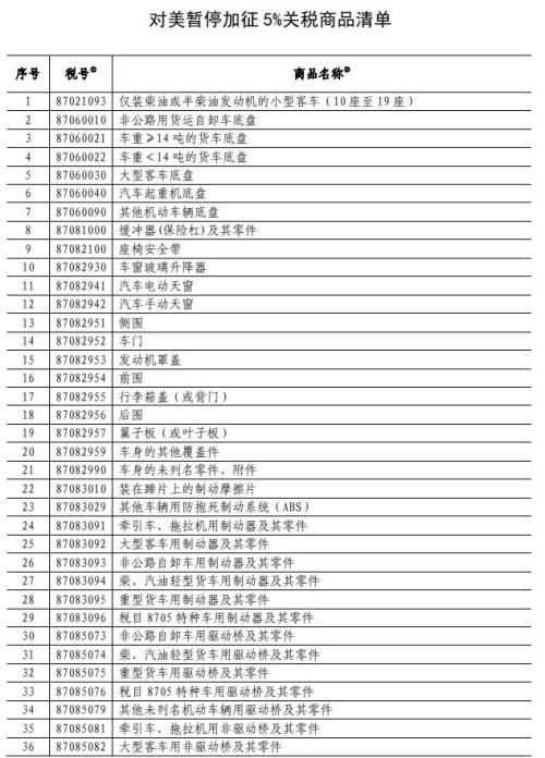 美国税率一览表2025 one_20181214220948618.jpg
