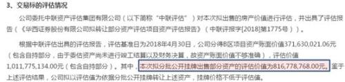 卖房卖画卖股份，A股公司年底大甩卖！原因超出想象