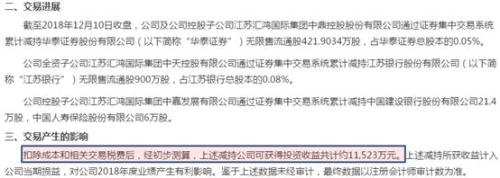 卖房卖画卖股份，A股公司年底大甩卖！原因超出想象