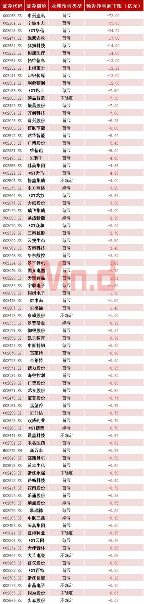 卖房卖画卖股份，A股公司年底大甩卖！原因超出想象