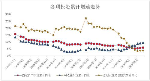 欧阳先声:政策放松的边界在哪里?