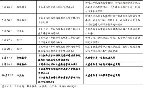 2019美国主要经济e?策_...并推出多轮QE压低长端利率,以刺激经济复苏.随着美国经济的好?-...(3)