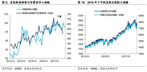 2019年美国经济e?策_美国EB5短期政策(2)