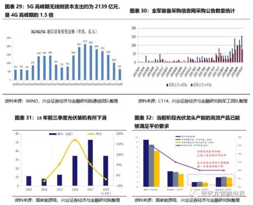 新三座大山人口_中国人民的 新三座大山