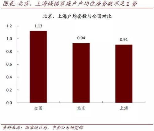 北京人口抽查_北京常住人口51 在五环外(3)