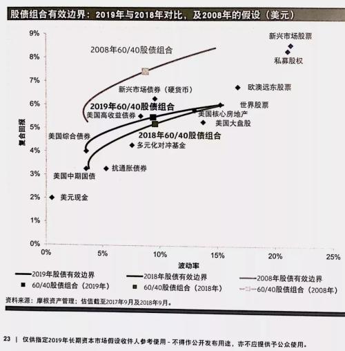 中国未来10年gdp预计增速_统计局局长 2016年房地产增加值占GDP比重为6.5(2)