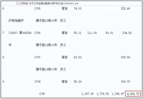 卖房、卖画、卖飞机、卖公司……上市公司突击盈利藏大雷