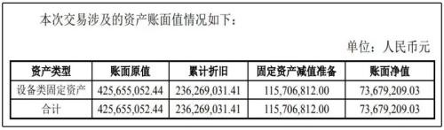 卖房、卖画、卖飞机、卖公司……上市公司突击盈利藏大雷
