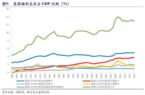 欧洲国家人口流动(2)