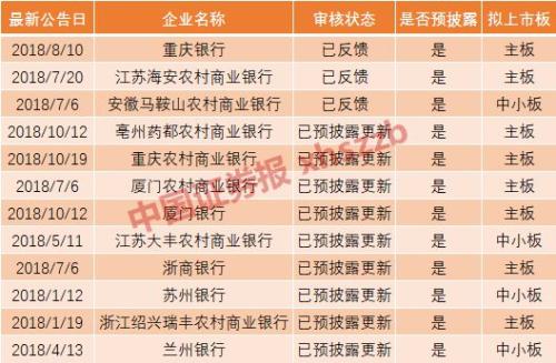 逾千亿再融资集中获批!银行为何年底大补血?对A股有没有影响?