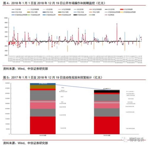 【美联储加息点评】中美货币政策殊途同归