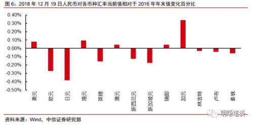 【美联储加息点评】中美货币政策殊途同归
