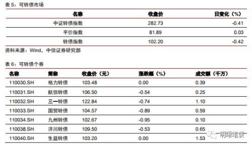 【美联储加息点评】中美货币政策殊途同归