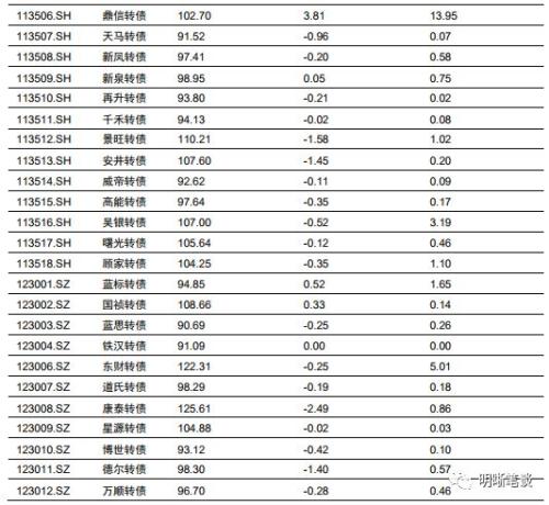 【美联储加息点评】中美货币政策殊途同归